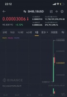 狗狗币之后，柴犬币又爆红了，一个月涨百倍，有人3000元赚了60万？