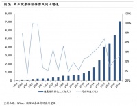 「医疗+保险」10万亿级风口，互联网医疗巨头谁主浮沉？