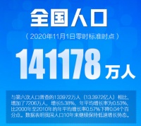 第七次人口普查终于官宣，电影人需要关心哪些数据