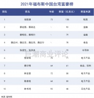 台湾新首富，做鞋做出千亿身家