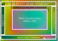 挡不住的CIS，小憩之后再发威