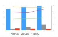 每天卖出490吨辣条，卫龙有多暴利？