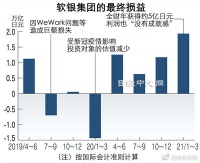 孙正义：对5万亿日元的利润没有成就感