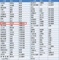 高中生缔造的“辣条帝国”卫龙启动上市，曾要求经销商“二选一”