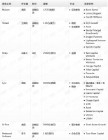 钛媒体Pro创投日报：5月15日收录投融资项目6起