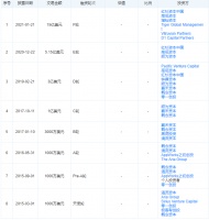 货拉拉加入“造车”大军，造作吧，反正有大把闲钱