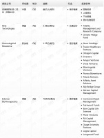 钛媒体Pro创投日报：5月19日收录投融资项目4起
