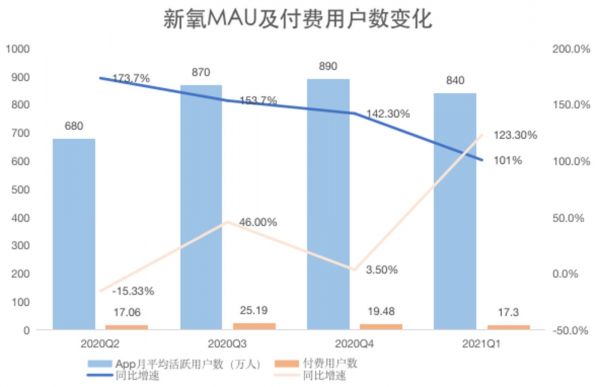钛媒体制图;数据来源:财报
