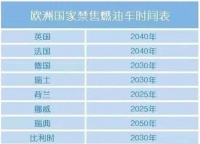 为什么会是挪威？