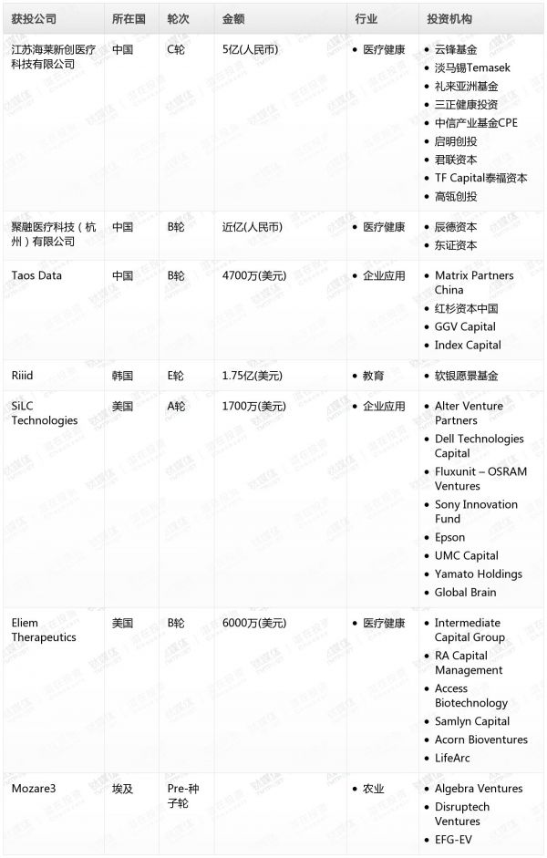 [投融资事件列表]