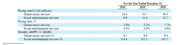 （腾讯音乐财报截图）