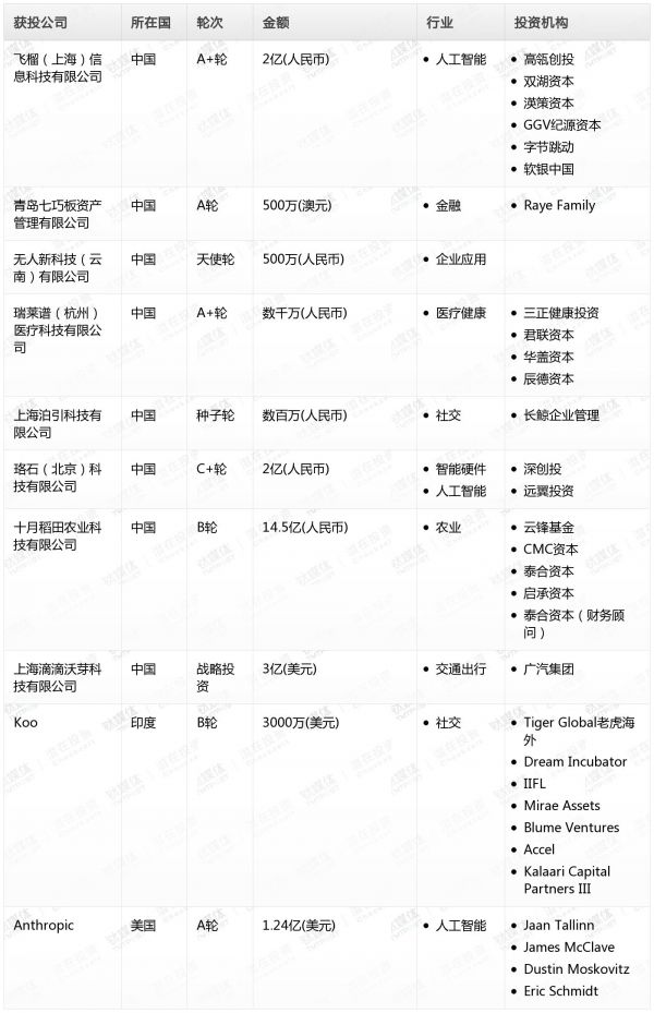 [投融资事件列表]