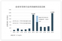 一村资本：半导体投资并购趋势&交易经验分享