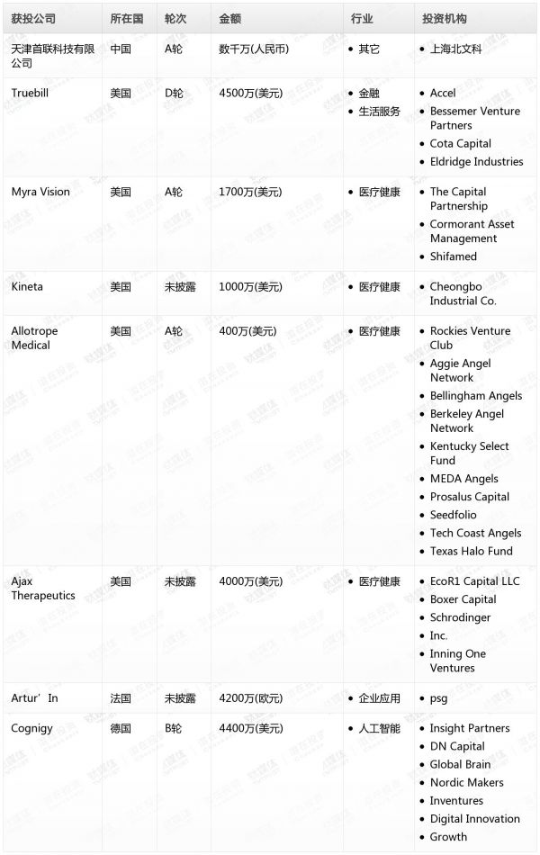 [投融资事件列表]