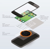 我对鸿蒙的期待：先成为世界第三操作系统吧