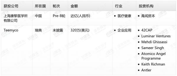[投融资事件列表]