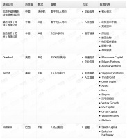 钛媒体Pro创投日报：6月9日收录投融资项目6起