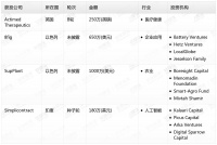 钛媒体Pro创投日报：6月14日收录投融资项目4起
