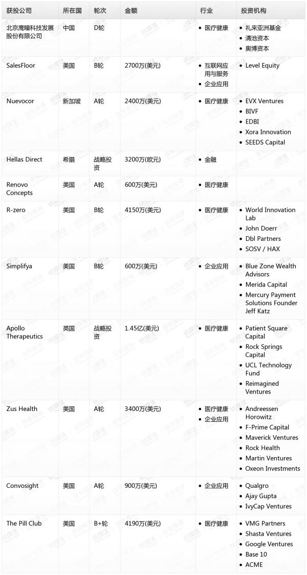[投融资事件列表]