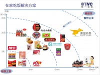 新一轮的餐桌升级从预制菜开始