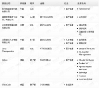 钛媒体Pro创投日报：6月21日收录投融资项目7起