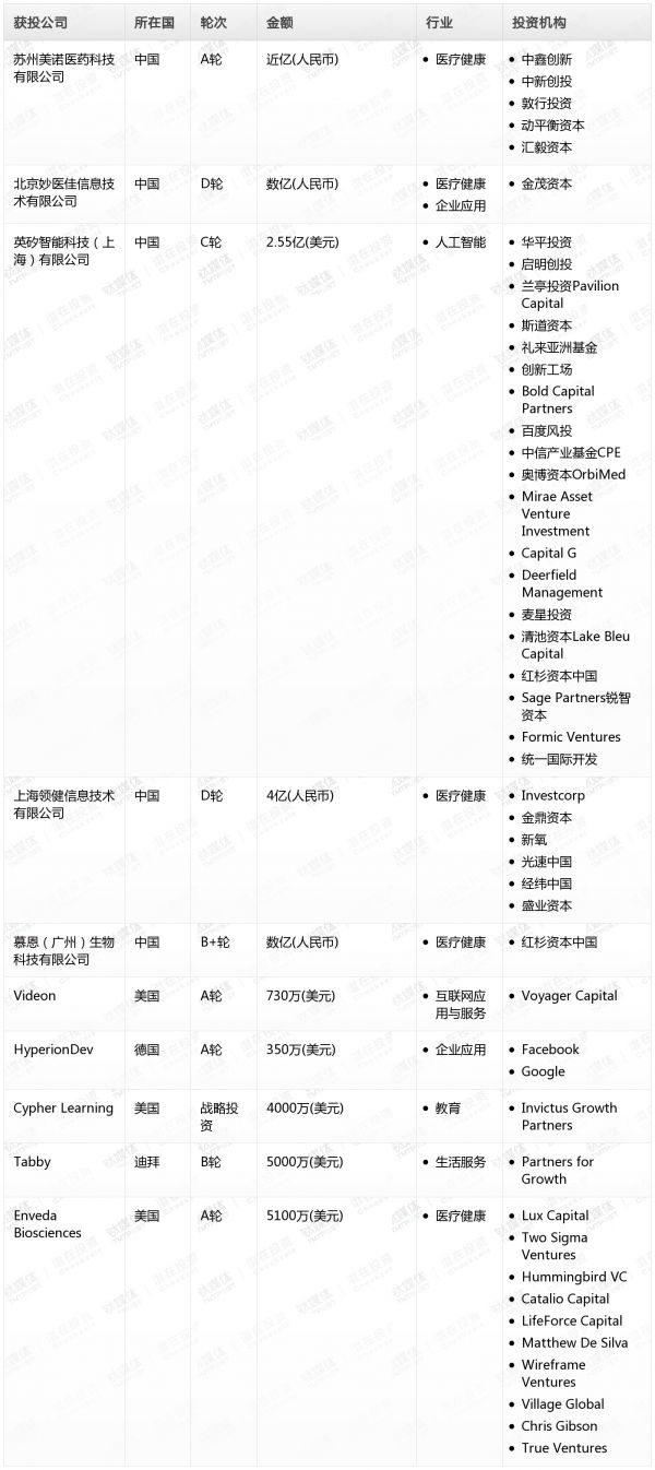 [投融资事件列表]