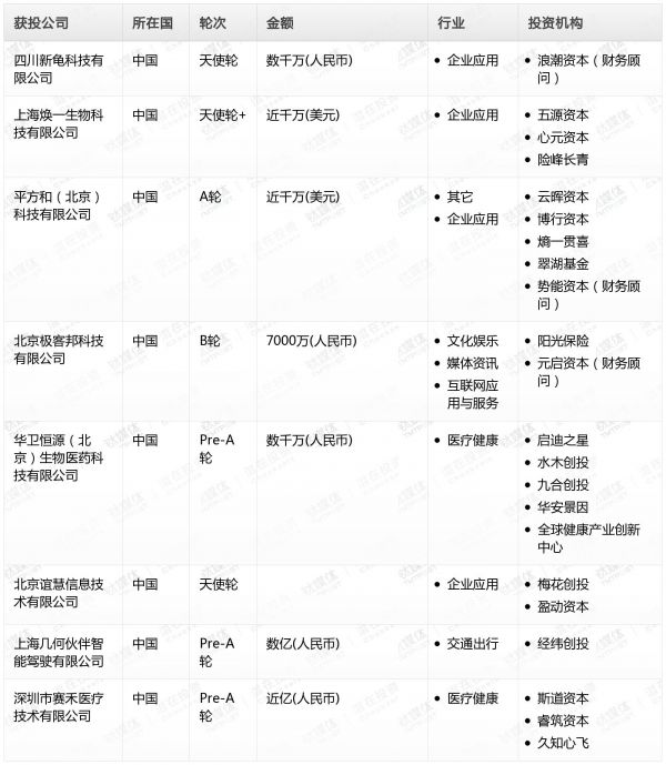 [投融资事件列表]