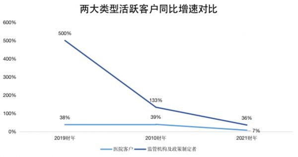 钛媒体制图;数据来源:招股书、财报