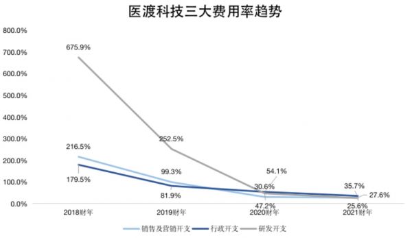 钛媒体制图;数据来源:招股书、财报
