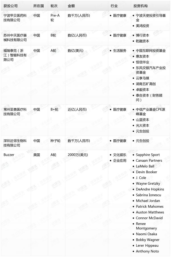 [投融资事件列表]