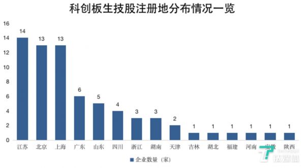 钛媒体制图，数据来源：Wind