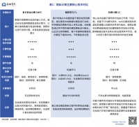隐私计算：如何解决数据隐私之痛？｜云岫研究