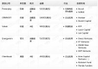 钛媒体Pro创投日报：7月10日收录投融资项目5起