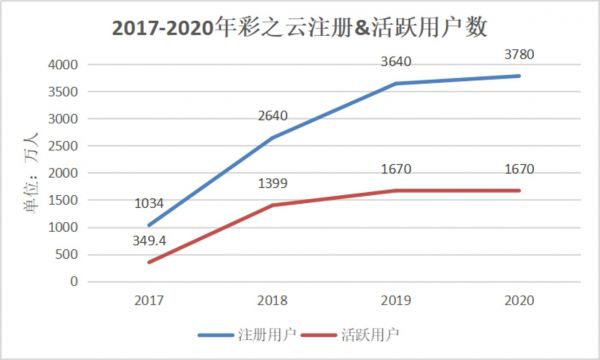 |《一点财经》根据上市公司公开信息整理