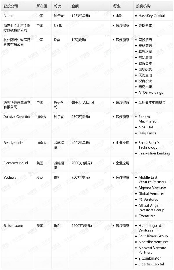 [投融资事件列表]