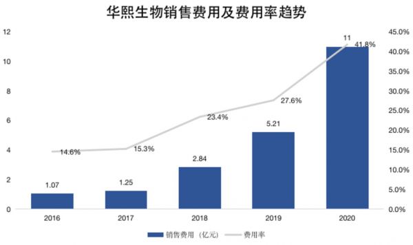 钛媒体制图,数据来源:Wind