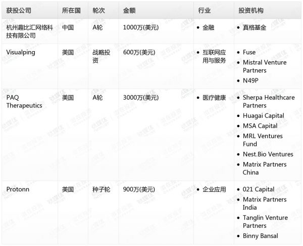 [投融资事件列表]