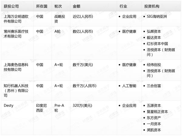 [投融资事件列表]