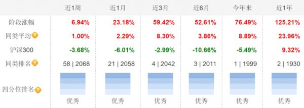 金鹰民族新兴混合