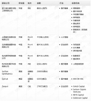 钛媒体Pro创投日报：7月26日收录投融资项目8起