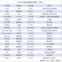 投出1块收回6毛,「最卷赛道」功能性护肤还有机会吗？| 36氪新风向