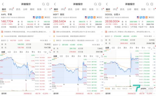 最新股价表现,从左至右分别是苹果、微软、谷歌