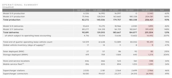 特斯拉Q2交付量