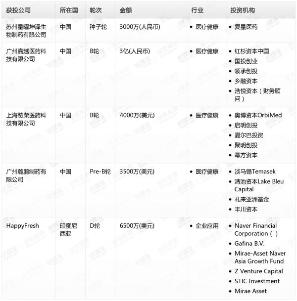 [投融资事件列表]