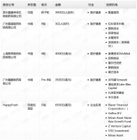 钛媒体Pro创投日报：7月28日收录投融资项目5起