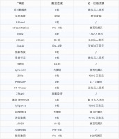 「中国开源原生商业社区」将在GOTC 2021启动，共创中国开源原生商业生态圈