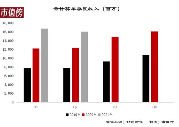 注:2020年Q2数据中未纳入钉钉,Q1/Q2/Q3/Q4为自然年