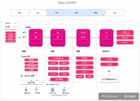 36氪首发 ｜ 云原生软件交付服务商「KodeRover」完成 100% 开源，同时宣布完成数千万元天使+轮融资