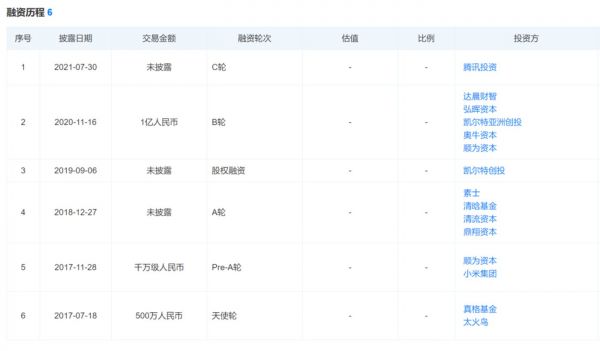 来源图片：天眼查截图