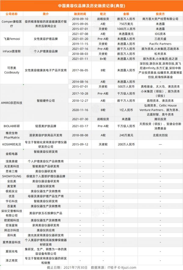 图片来源：IT桔子